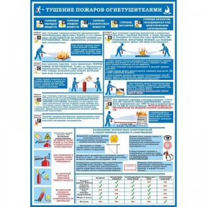 Плакат информационный «Первичные средства пожаротушения», 1шт.